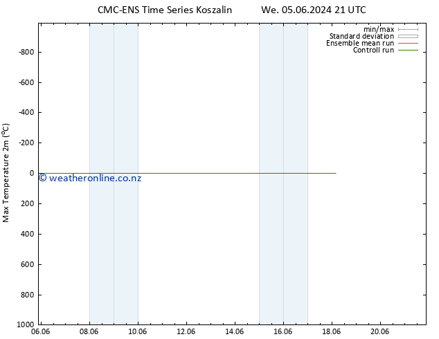 Temperature High (2m) CMC TS Th 06.06.2024 09 UTC