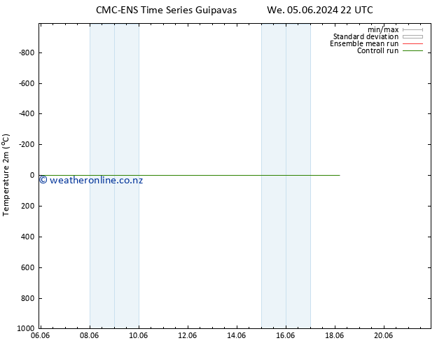 Temperature (2m) CMC TS Mo 10.06.2024 10 UTC