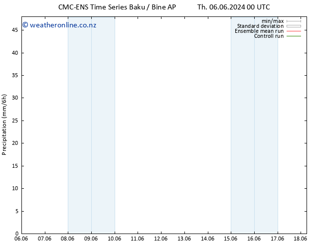 Precipitation CMC TS Sa 08.06.2024 18 UTC