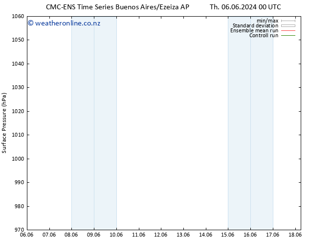Surface pressure CMC TS Sa 08.06.2024 06 UTC