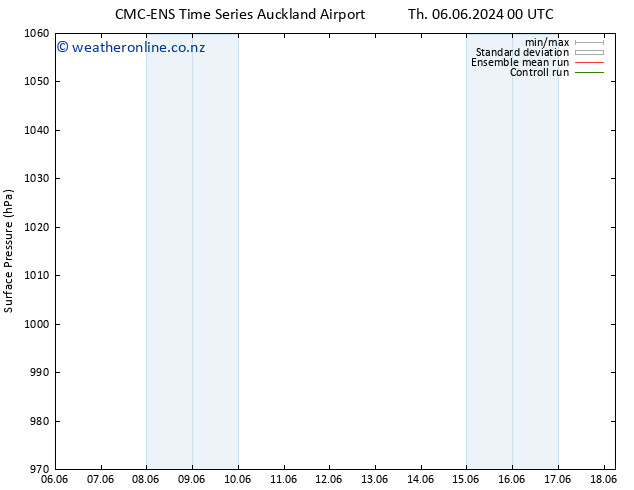 Surface pressure CMC TS Su 09.06.2024 12 UTC