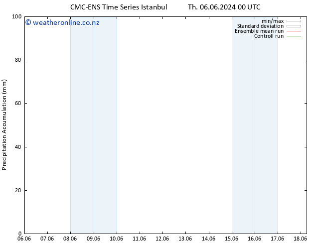 Precipitation accum. CMC TS Fr 07.06.2024 06 UTC