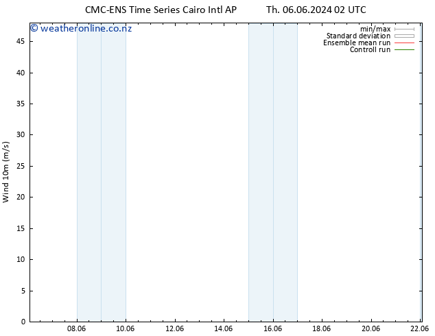 Surface wind CMC TS Th 06.06.2024 08 UTC