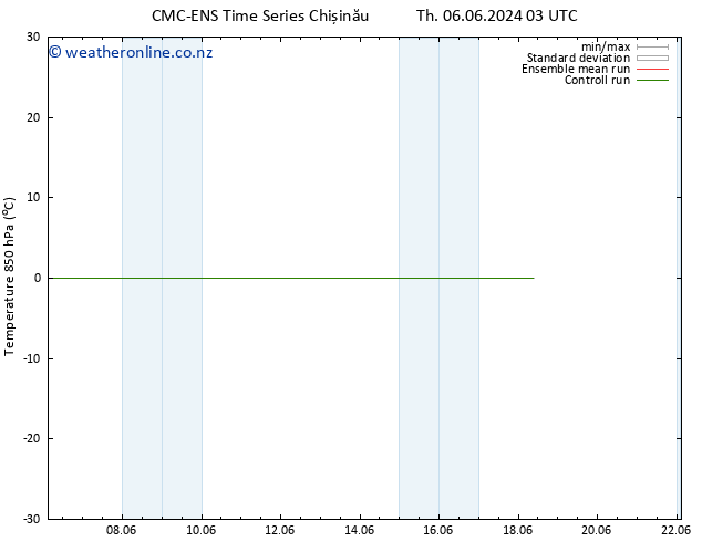 Temp. 850 hPa CMC TS Sa 08.06.2024 09 UTC