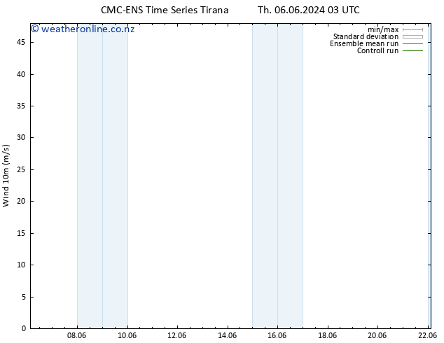 Surface wind CMC TS Mo 10.06.2024 09 UTC