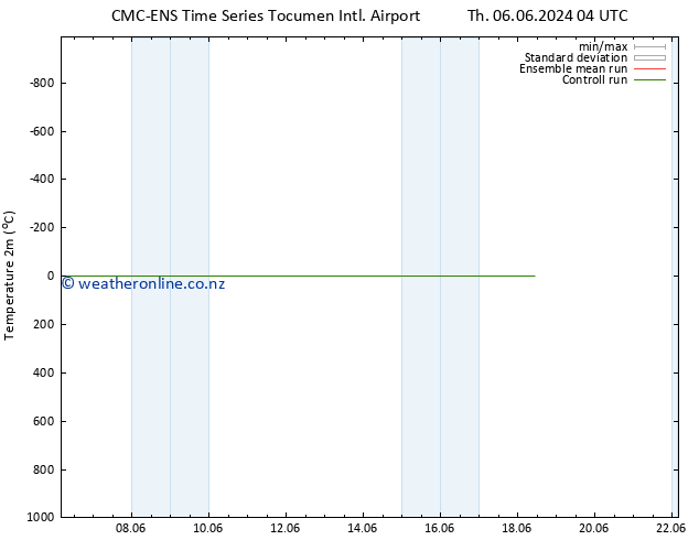 Temperature (2m) CMC TS Mo 10.06.2024 10 UTC