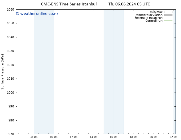 Surface pressure CMC TS Th 06.06.2024 23 UTC