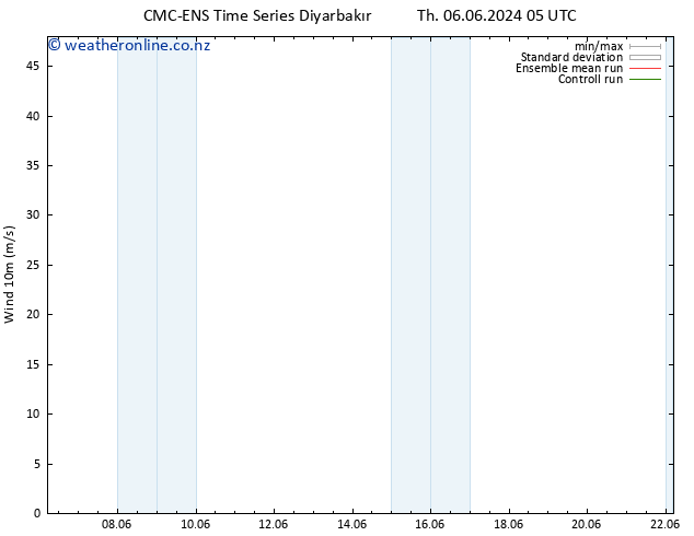 Surface wind CMC TS Tu 11.06.2024 11 UTC