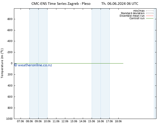 Temperature (2m) CMC TS Fr 14.06.2024 00 UTC