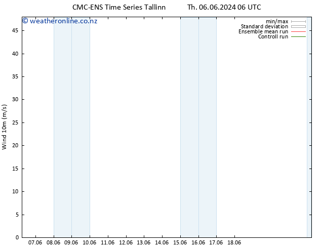 Surface wind CMC TS Tu 18.06.2024 12 UTC