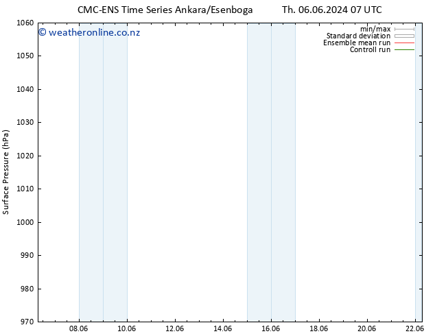 Surface pressure CMC TS Fr 07.06.2024 07 UTC