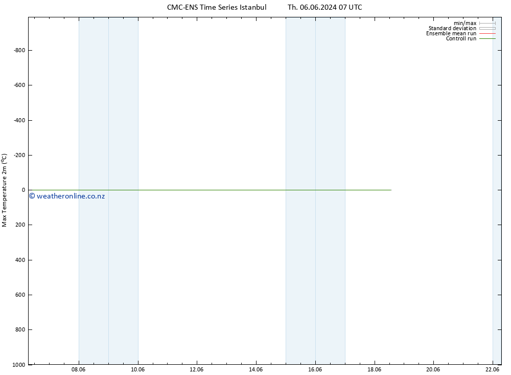 Temperature High (2m) CMC TS Sa 08.06.2024 19 UTC