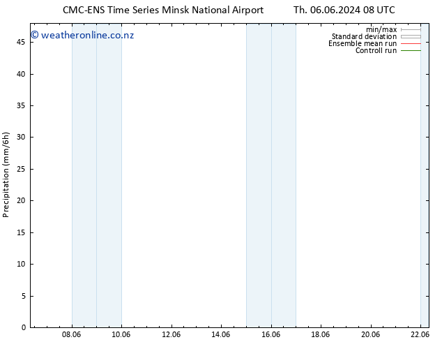 Precipitation CMC TS Sa 08.06.2024 14 UTC