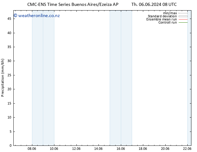 Precipitation CMC TS We 12.06.2024 08 UTC