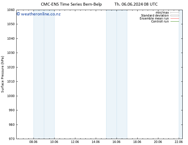 Surface pressure CMC TS Tu 18.06.2024 14 UTC