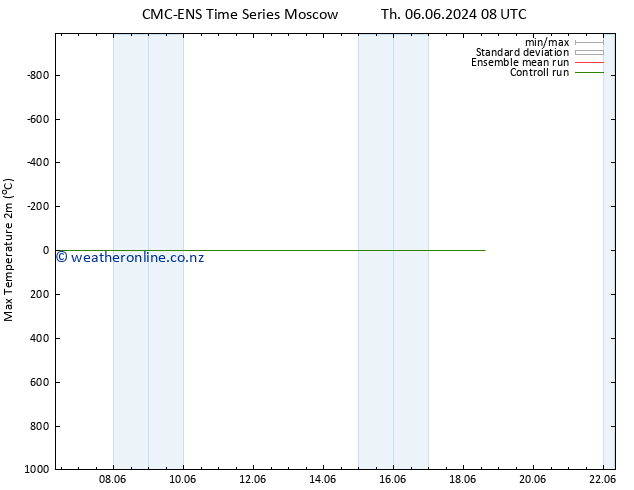 Temperature High (2m) CMC TS Th 06.06.2024 20 UTC