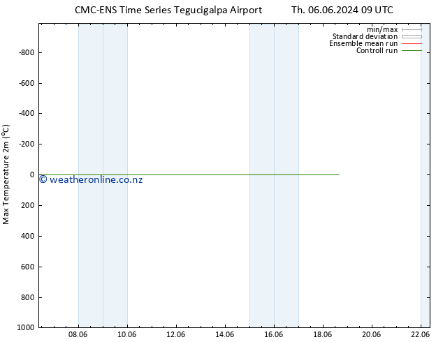 Temperature High (2m) CMC TS Mo 10.06.2024 21 UTC