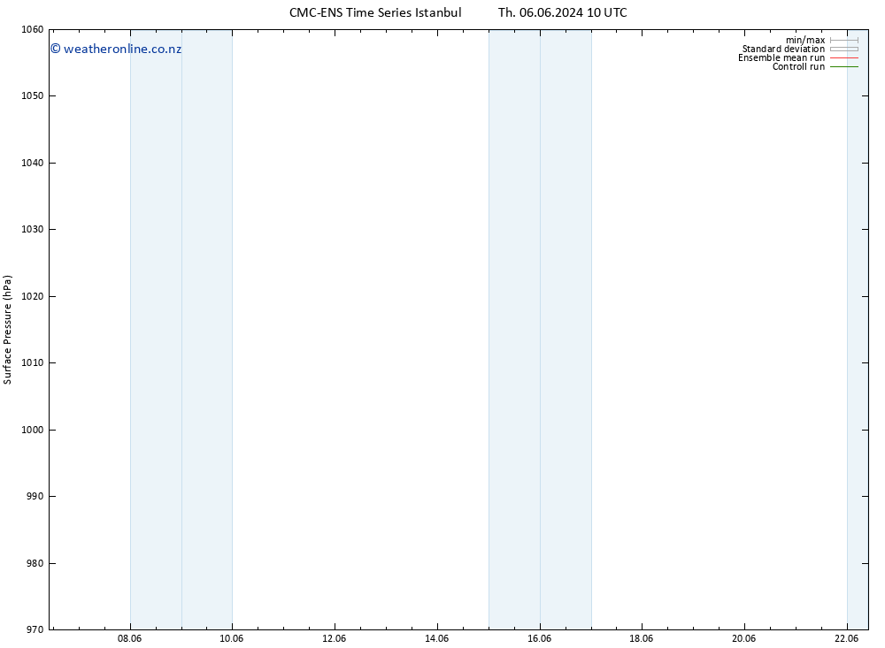 Surface pressure CMC TS Th 06.06.2024 16 UTC