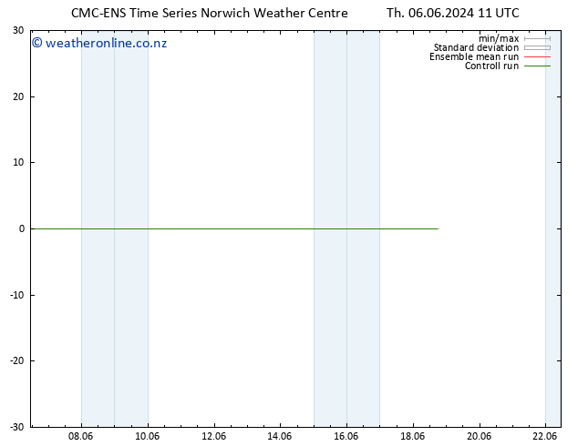 Height 500 hPa CMC TS Th 06.06.2024 11 UTC