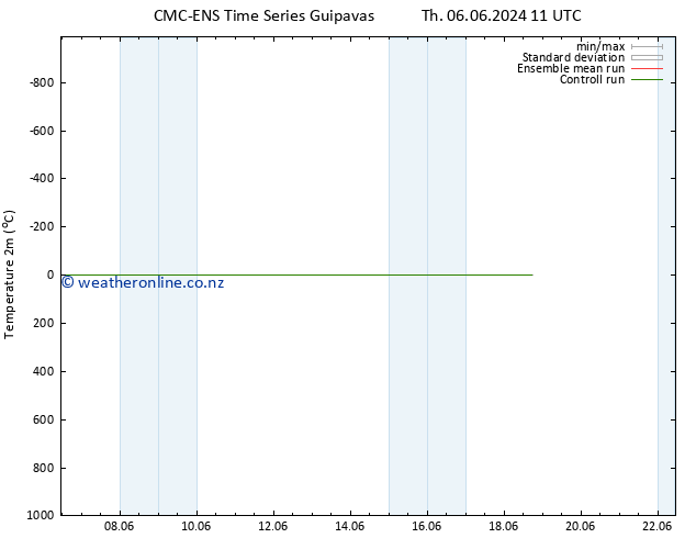 Temperature (2m) CMC TS Fr 07.06.2024 11 UTC