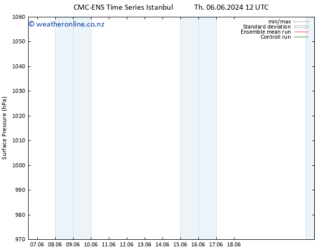 Surface pressure CMC TS We 12.06.2024 12 UTC