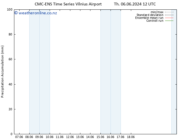 Precipitation accum. CMC TS Th 06.06.2024 18 UTC