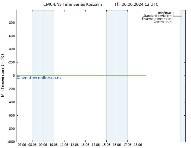 Temperature Low (2m) CMC TS Fr 07.06.2024 12 UTC