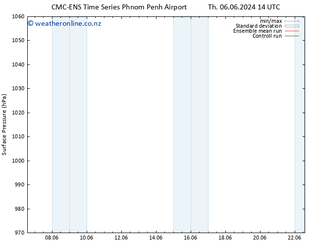 Surface pressure CMC TS Fr 07.06.2024 08 UTC