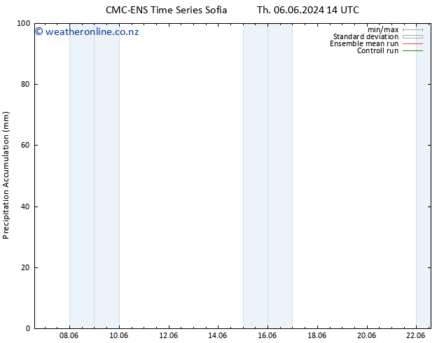 Precipitation accum. CMC TS Fr 07.06.2024 02 UTC