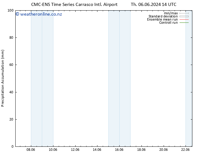 Precipitation accum. CMC TS We 12.06.2024 08 UTC
