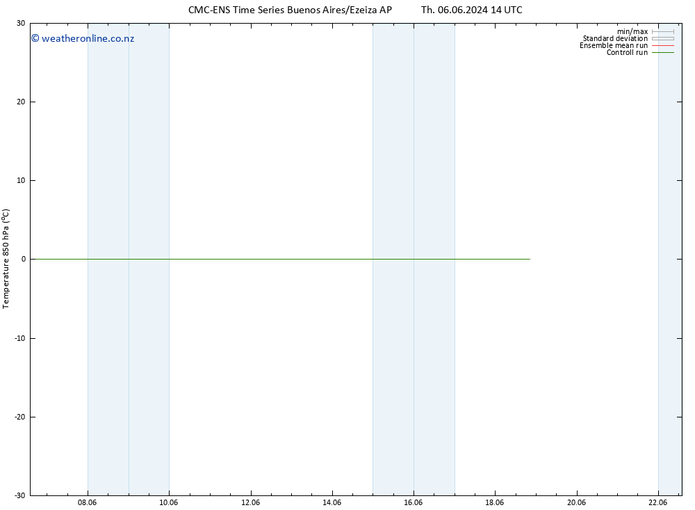 Temp. 850 hPa CMC TS Mo 10.06.2024 02 UTC