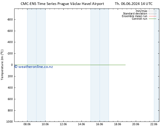 Temperature (2m) CMC TS Fr 14.06.2024 02 UTC