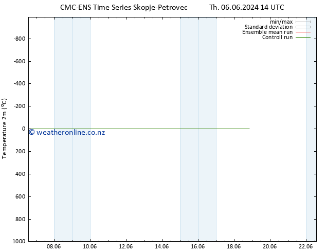 Temperature (2m) CMC TS Th 06.06.2024 14 UTC