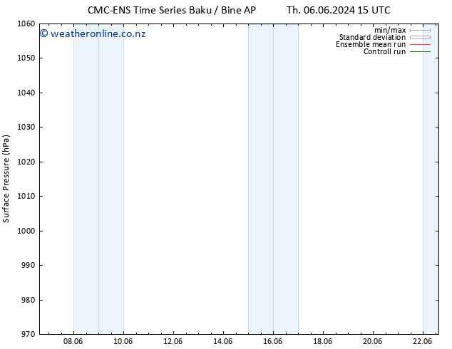 Surface pressure CMC TS Tu 11.06.2024 15 UTC
