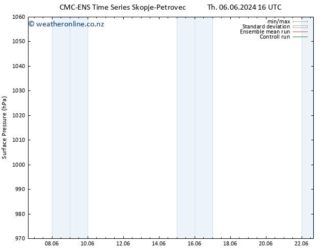Surface pressure CMC TS Th 06.06.2024 16 UTC