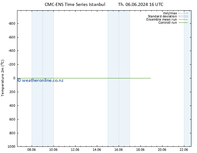 Temperature (2m) CMC TS Sa 08.06.2024 22 UTC