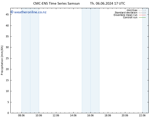 Precipitation CMC TS Th 06.06.2024 17 UTC