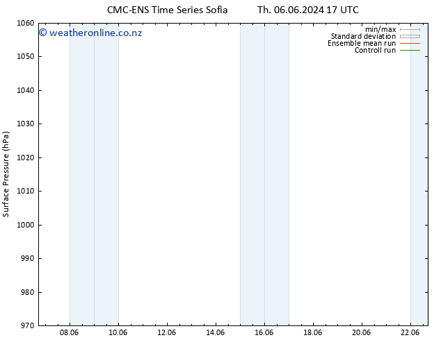 Surface pressure CMC TS Sa 08.06.2024 23 UTC