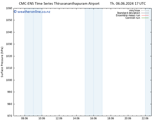 Surface pressure CMC TS Mo 10.06.2024 17 UTC