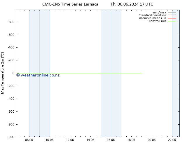 Temperature High (2m) CMC TS Tu 18.06.2024 23 UTC