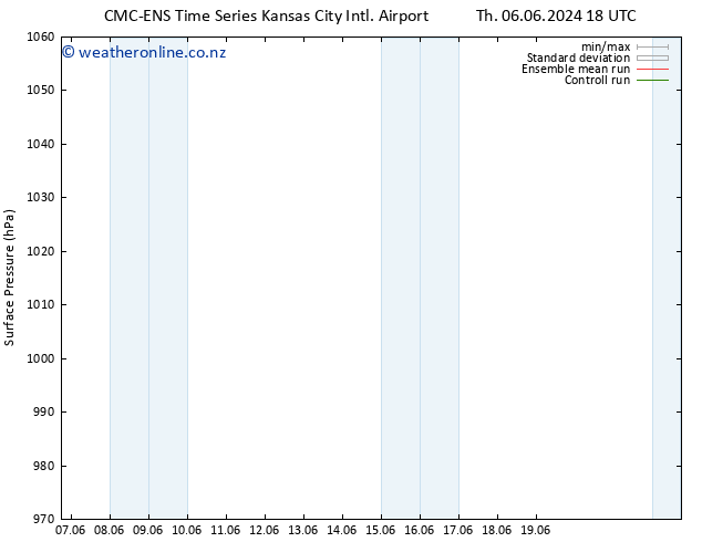 Surface pressure CMC TS Th 13.06.2024 06 UTC