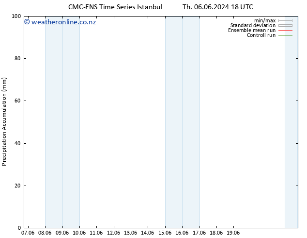 Precipitation accum. CMC TS Fr 07.06.2024 06 UTC