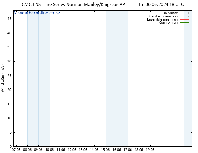 Surface wind CMC TS Th 13.06.2024 00 UTC