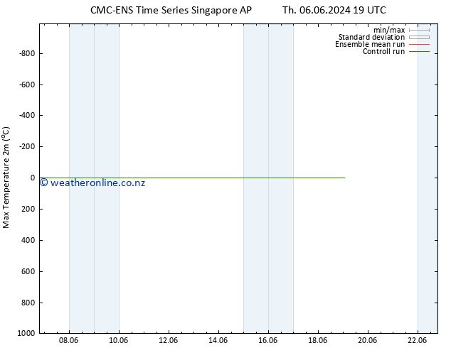 Temperature High (2m) CMC TS Fr 07.06.2024 13 UTC