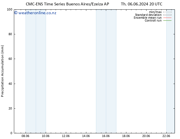 Precipitation accum. CMC TS We 12.06.2024 14 UTC