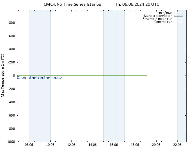 Temperature High (2m) CMC TS Th 13.06.2024 02 UTC