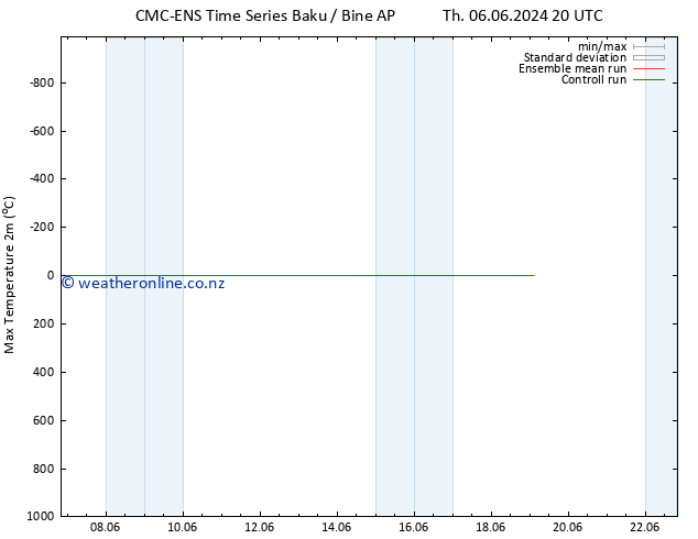 Temperature High (2m) CMC TS Fr 07.06.2024 14 UTC