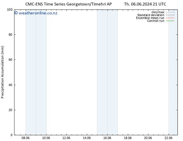 Precipitation accum. CMC TS We 19.06.2024 03 UTC