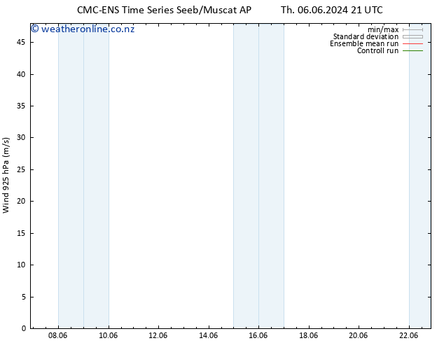 Wind 925 hPa CMC TS Fr 07.06.2024 15 UTC
