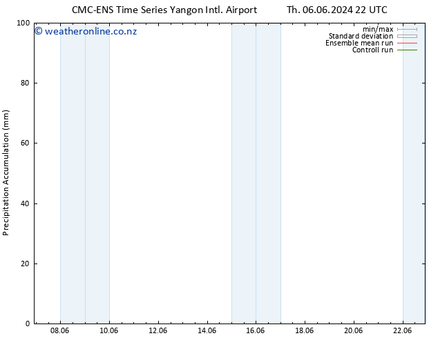 Precipitation accum. CMC TS Fr 14.06.2024 04 UTC